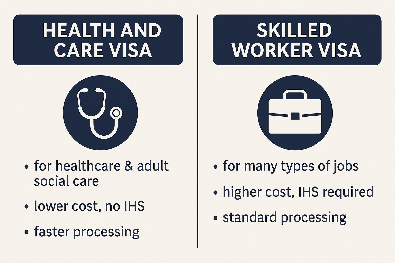 Health Care Visa vs Skilled Worker Visa What the Difference?